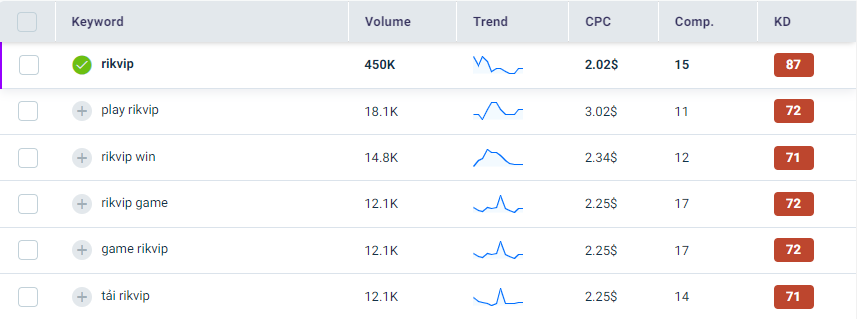 volume rikvip